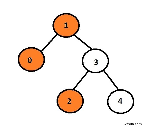 Print Left View of a Binary Tree in C language