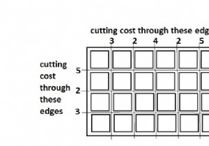Minimum Cost to cut a board into squares in C++
