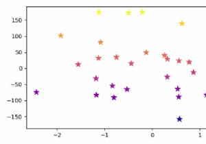 How to plot a multivariate function in Python Matplotlib?