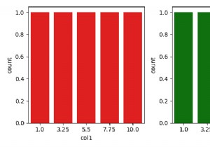 How to plot two Seaborn lmplots side-by-side (Matplotlib)?