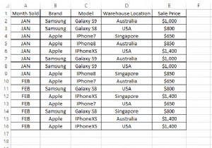 Master COUNTIFS, SUMIFS, and AVERAGEIFS: A Practical Guide for Excel Users