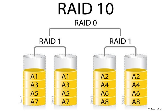 What Is SATA Express?