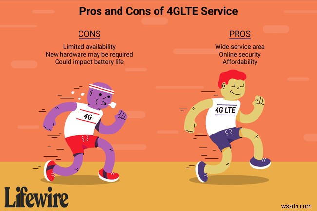 How Fast Is 4G LTE Wireless Service?
