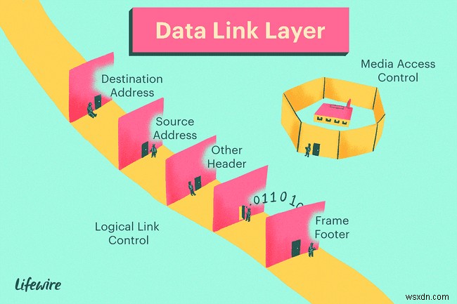 The Layers of the OSI Model Illustrated