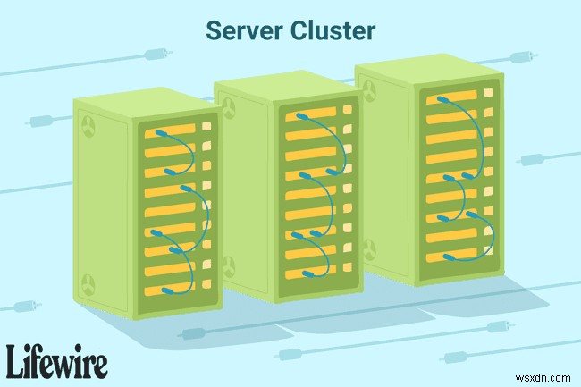 What Is a Server?