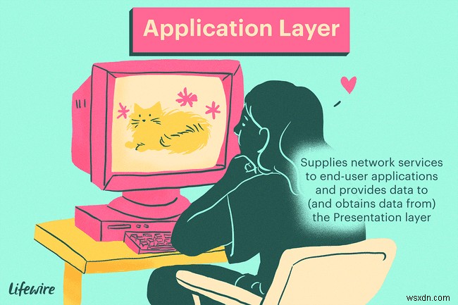 The Layers of the OSI Model Illustrated