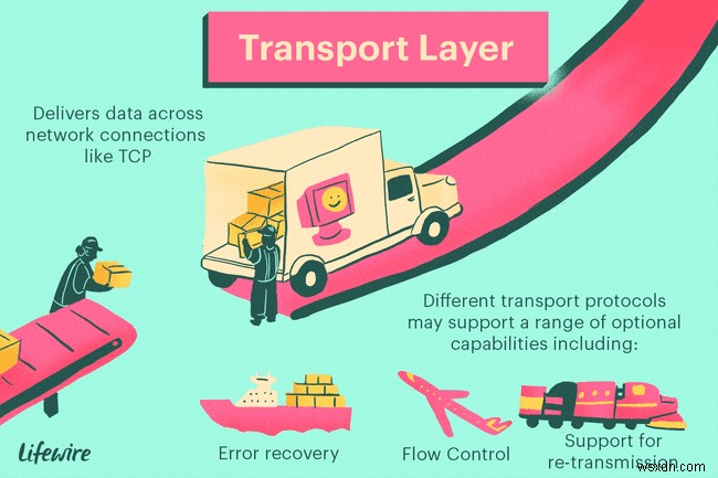 The Layers of the OSI Model Illustrated