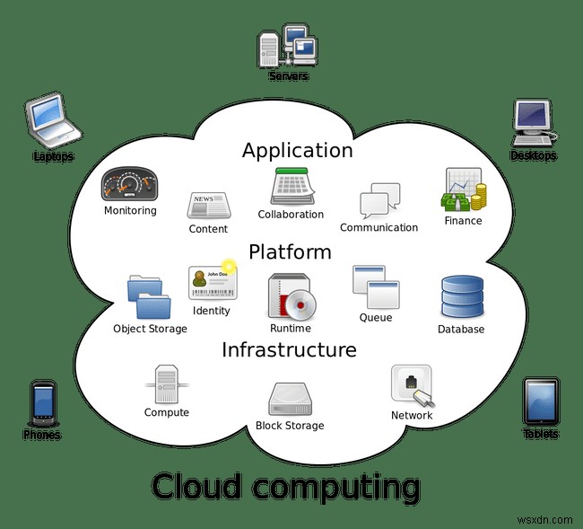 What Is Cloud Computing?