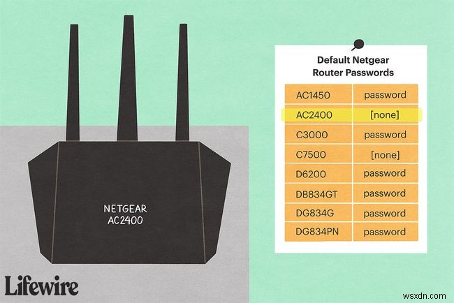NETGEAR Default Password List