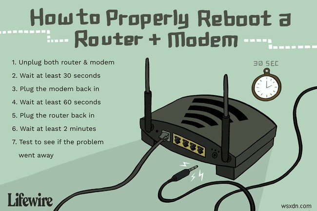 How to Properly Restart a Router & Modem