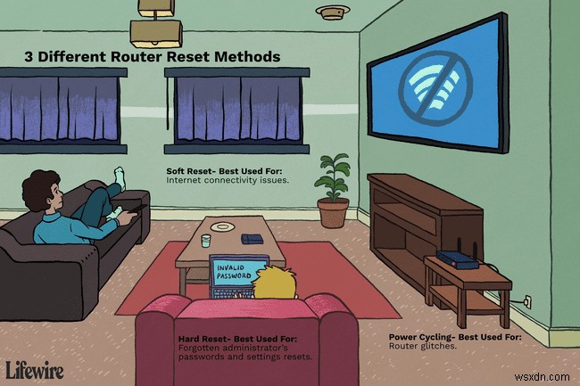 Best Ways to Reset a Home Network Router