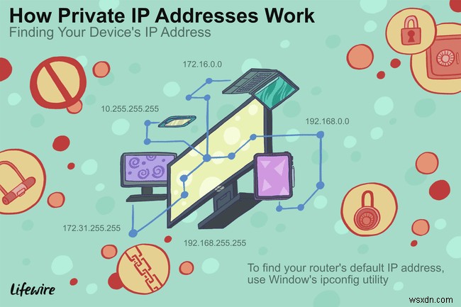192.168.0.100 IP Address for Local Networks