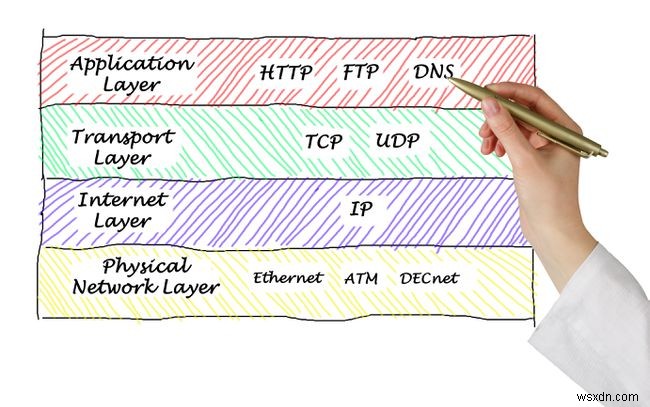 List of TCP Ports and UDP Ports (Well-Known)