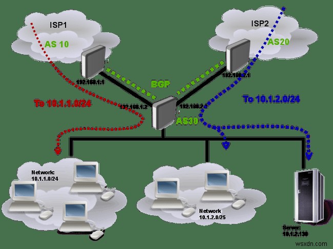 Can a Home Network Share Two Internet Connections?