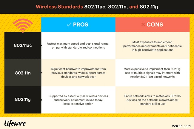 What Is 802.11ac in Wireless Networking?