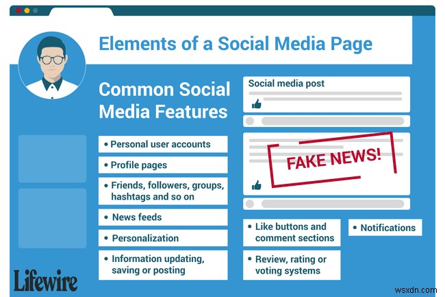 What Is Social Media?