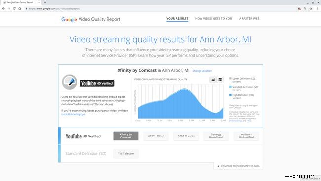 How Much Data Does YouTube Use?