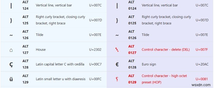 How to Type Special Characters, Emojis, and Accents on Windows