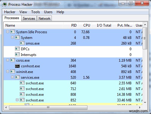 Process Hacker: A Better Alternative to Windows Task Manager