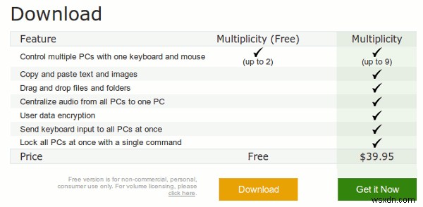 Control Multiple PCs With A Single Set Of Keyboard & Mouse