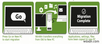 Migrate Windows Data, Files And Settings Easily with Zinstall WinWin 2013 + Giveaway