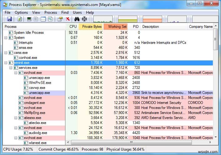 3 Powerful Alternatives for Windows Task Manager