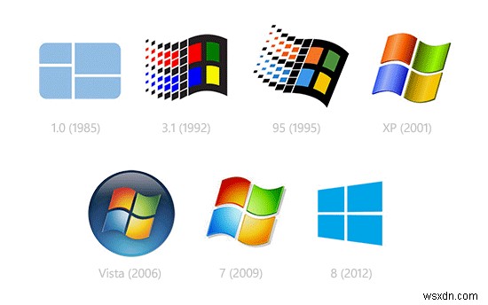 Why Microsoft Won’t Produce New Windows “Versions”