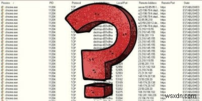 How to Uncover Unauthorized Connections Your Windows Computer is Making