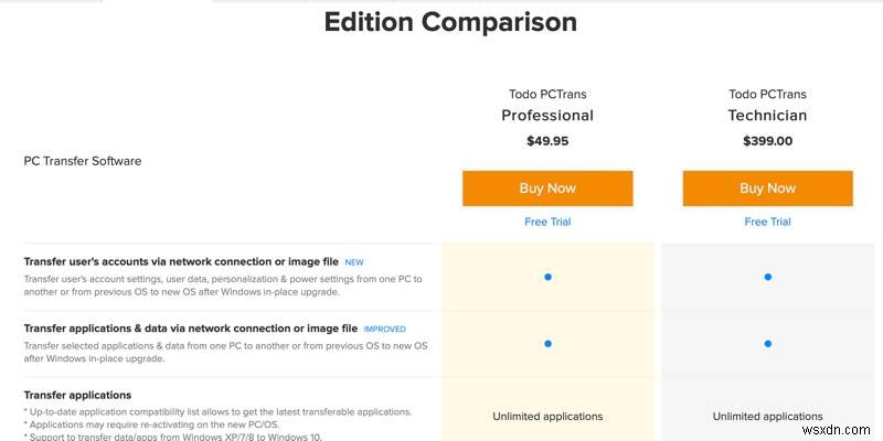 Easily Move Files Between PCs with EaseUS Todo PCTrans Professional 10.0