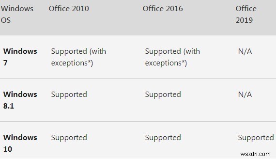 Can You (and Should You) Continue to Use Windows 7 in 2020?