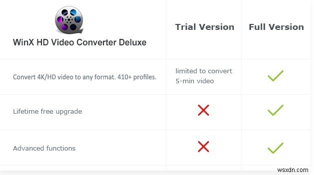 Compress Videos with WinX HD Video Converter Deluxe (Up  to 70% Off)