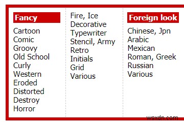 8 Safe Sites to Discover New Fonts for Windows 10