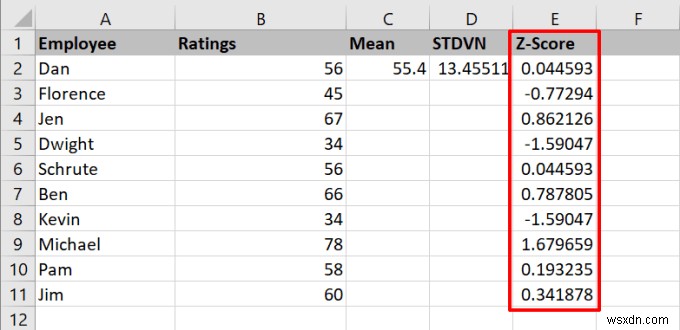 How to Calculate Z-Score in Excel