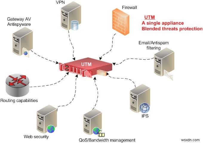 What is a Firewall and What’s Its Purpose?