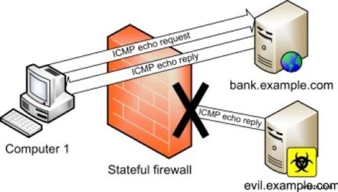 What is a Firewall and What’s Its Purpose?