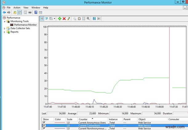How to See Number of Active User Sessions on IIS site?
