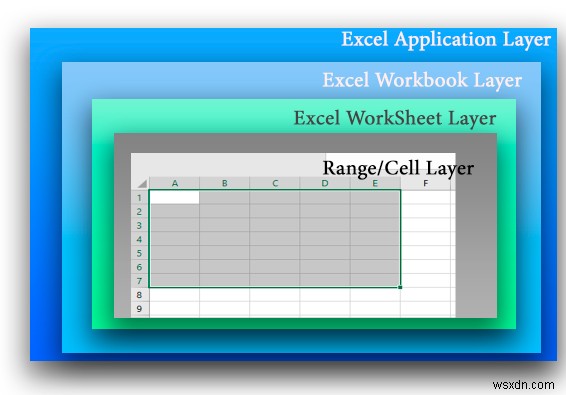 Read and Write Data to Excel File with PowerShell