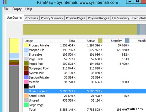 Detecting Memory Overcommitment in the Guest OS