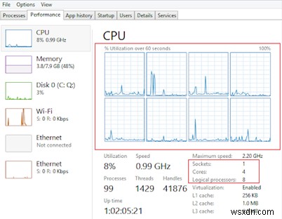 Selecting the Number of vCPUs and Cores for a Virtual Machine