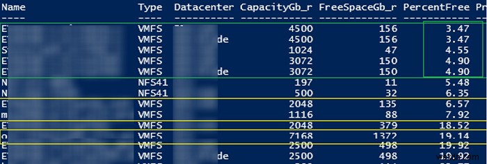 Checking Free Space on VMFS Datastores via PowerCLI