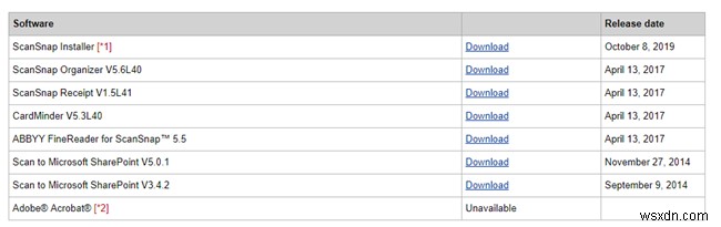 Download ScanSnap iX500 Drivers for Windows 10, 8, 7