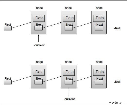Creating a Doubly Linked List using Javascript