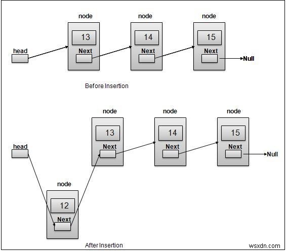 Add elements to a linked list using Javascript