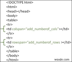 What are table rowspan and colspan in HTML?