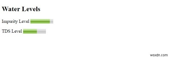 HTML <meter> max Attribute