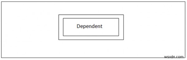 Entity-Relationship Diagram