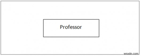 Entity-Relationship Diagram