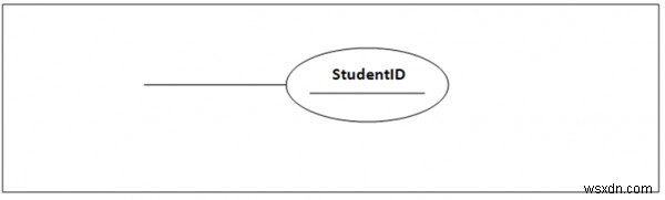 Entity-Relationship Diagram