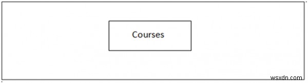 Entity-Relationship Diagram