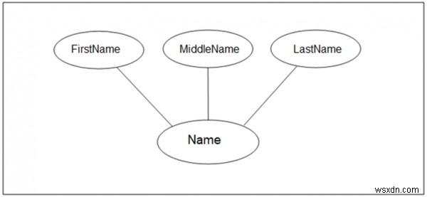 Entity-Relationship Diagram